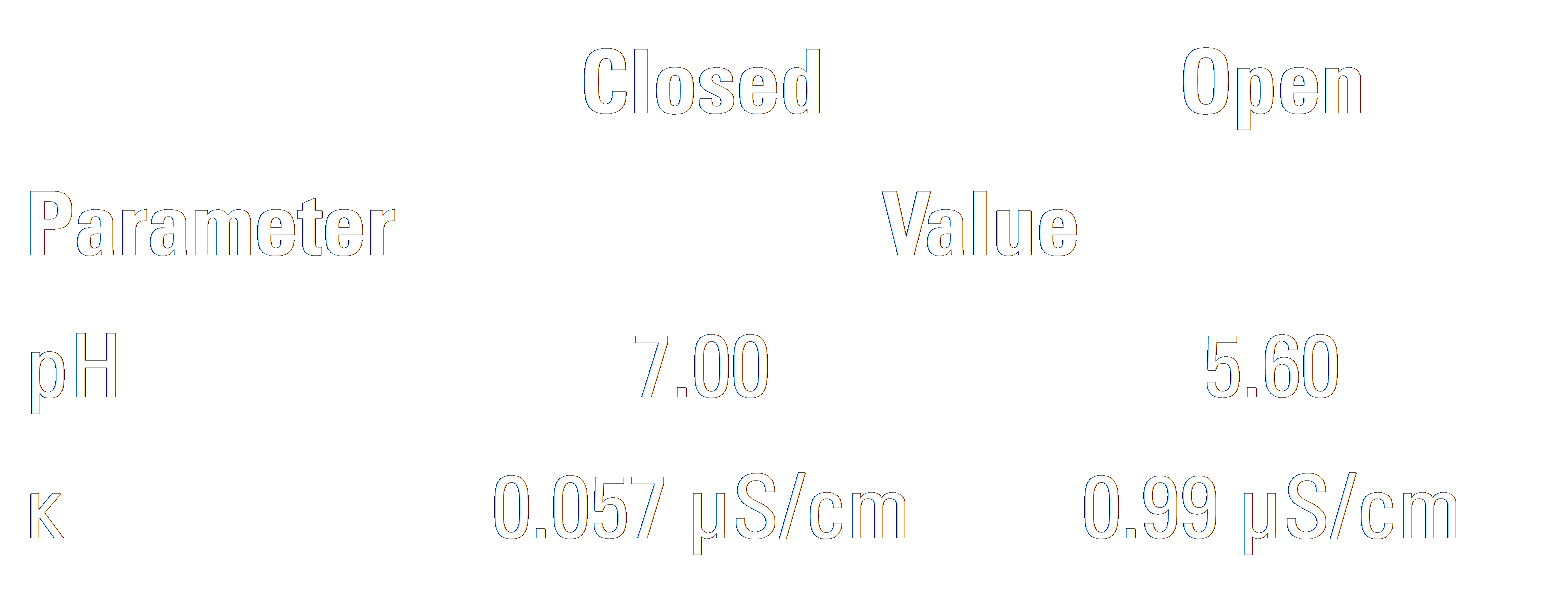 Closed and open system summary table