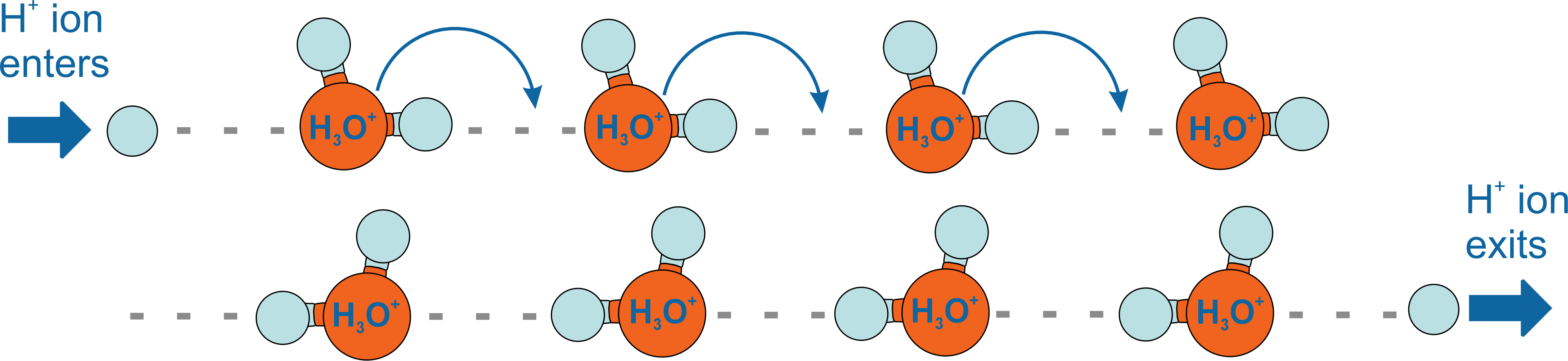 Grotthuss mechanism diagram