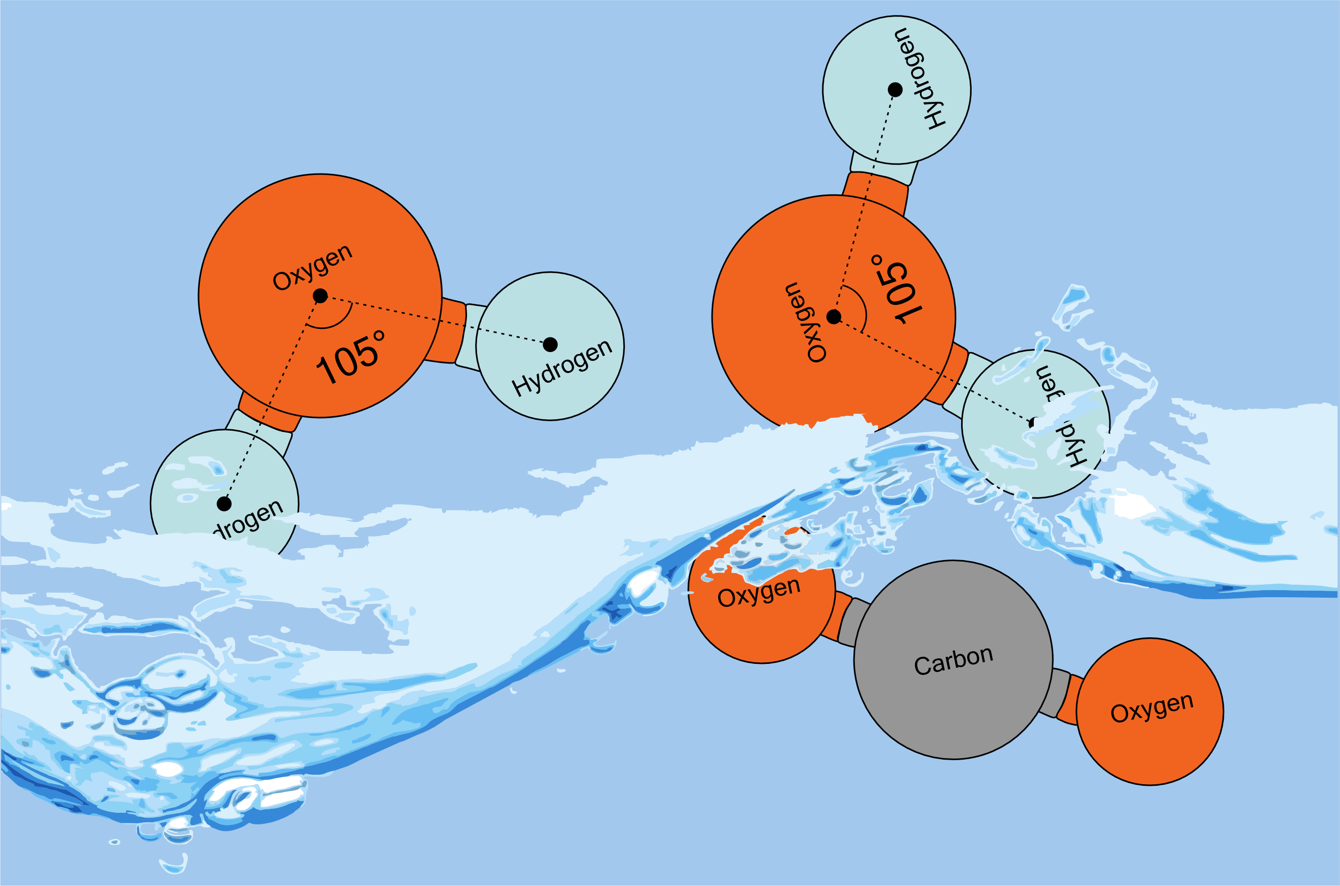 Water molecule auto-ionization