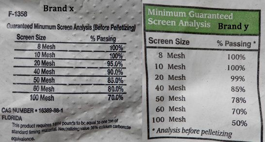 Sieve analysis comparison of Brand X and Brand Y pelletized lime